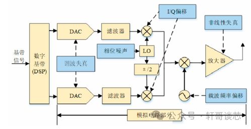 如何利用NAFE模擬前端，打造軟件定義工廠 基礎(chǔ)軟件服務(wù)全解析