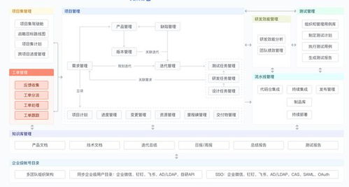 鯤鵬適配案例展示 復(fù)臨科技ONES企業(yè)級研發(fā)管理工具v3基礎(chǔ)軟件服務(wù)